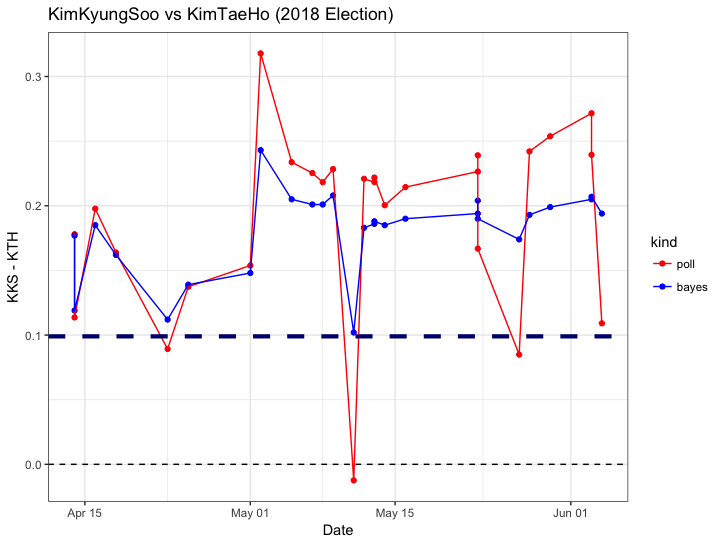 2018 Gyeongnam 4